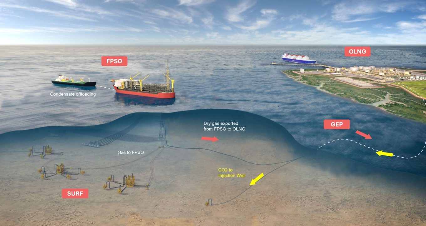 Proyek Migas Laut Dalam Kunci Swasembada Energi Indonesia yang Mulai